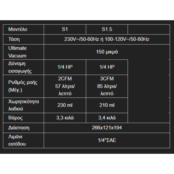 ΑΝΤΛΙΑ ΚΕΝΟΥ WIPCOOL S1,5
